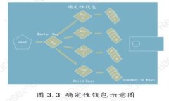 如何解决Tokenim无法导出助记词的问题