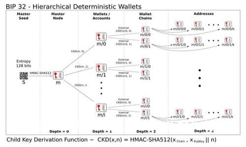 最新区块链农业数据查询：实现农业数字化转型的新机遇