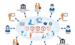 如何辨别区块链币圈的真假项目：全面指南