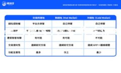 在密码学和区块链领域中，＂tokenIM＂通常不是一