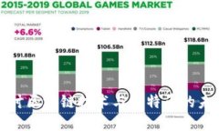 深入探讨区块链技术与比特币的未来发展